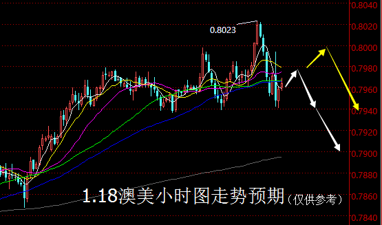 【老黑策略】1.18外汇操盘策略