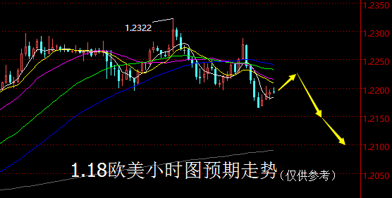 【老黑策略】1.18外汇操盘策略