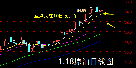 【老黑策略】1.18原油操盘策略