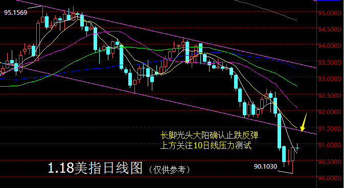 【老黑策略】1.18外汇操盘策略