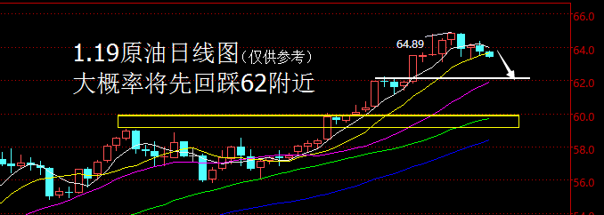 【老黑策略】1.19原油操盘策略