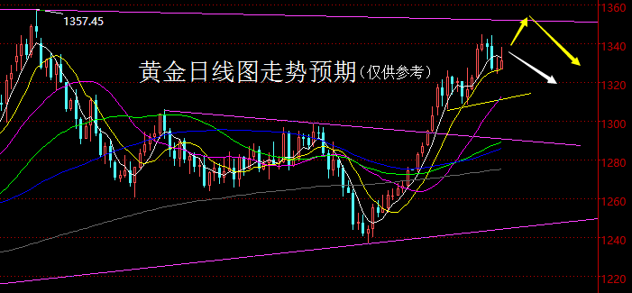 【老黑策略】1.22-26外汇、黄金、原油周评策略