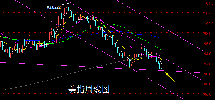 【老黑策略】1.22-26外汇、黄金、原油周评策略