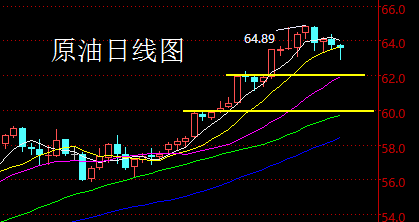【老黑策略】1.22-26外汇、黄金、原油周评策略