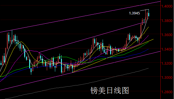 【老黑策略】1.22-26外汇、黄金、原油周评策略