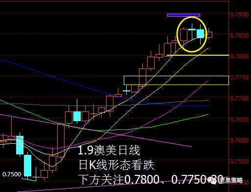 【老黑策略】1.9外汇操盘策略