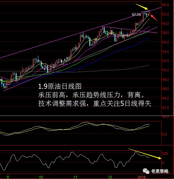 【老黑策略】1.9原油操盘策略