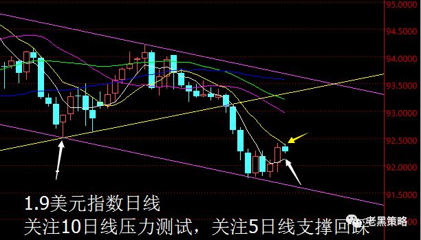 【老黑策略】1.9外汇操盘策略