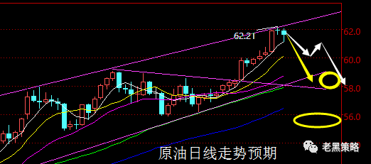 【老黑策略】1.8-12外汇、黄金、原油周评策略