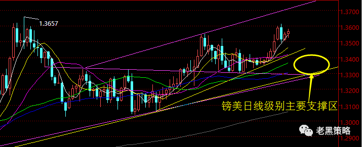 【老黑策略】1.8-12外汇、黄金、原油周评策略