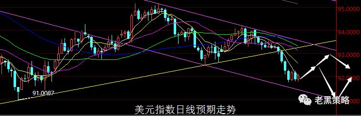 【老黑策略】1.8-12外汇、黄金、原油周评策略