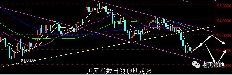 Followme短空,止损,测压,支撑,下跌,周线