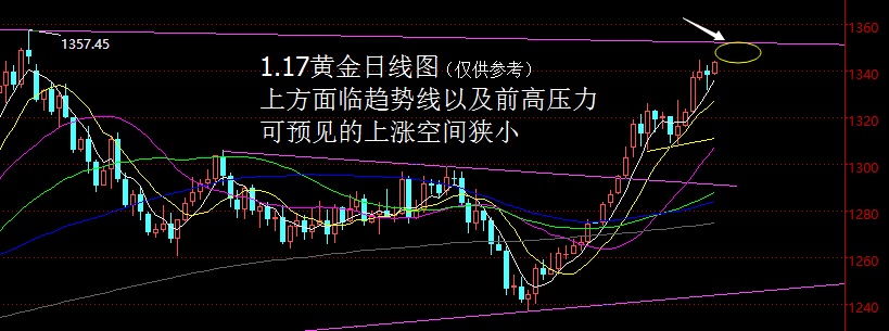 【老黑策略】1.17黄金操盘策略