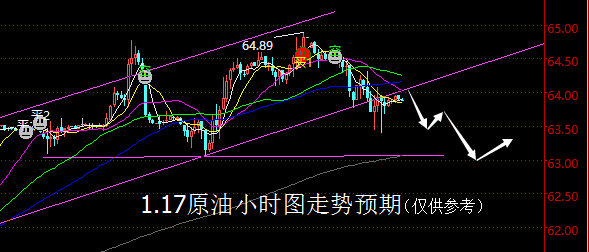 【老黑策略】1.17原油操盘策略