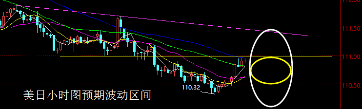 【老黑策略】1.16外汇操盘策略