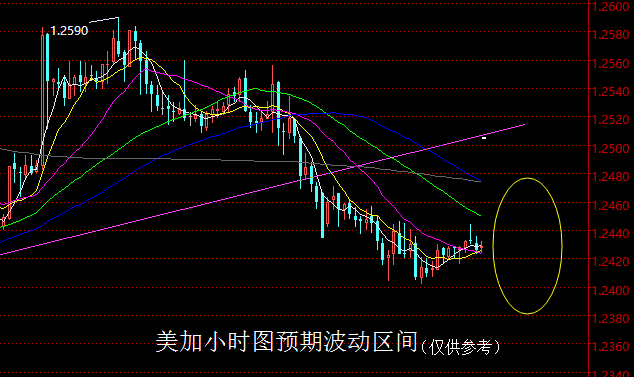 【老黑策略】1.16外汇操盘策略