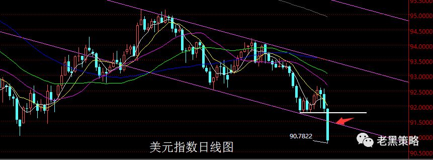 【老黑策略】1.15-19外汇、黄金、原油周评策略