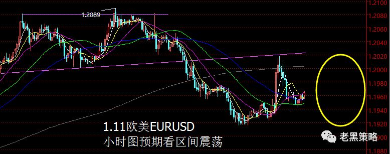 【老黑策略】1.11外汇操盘策略