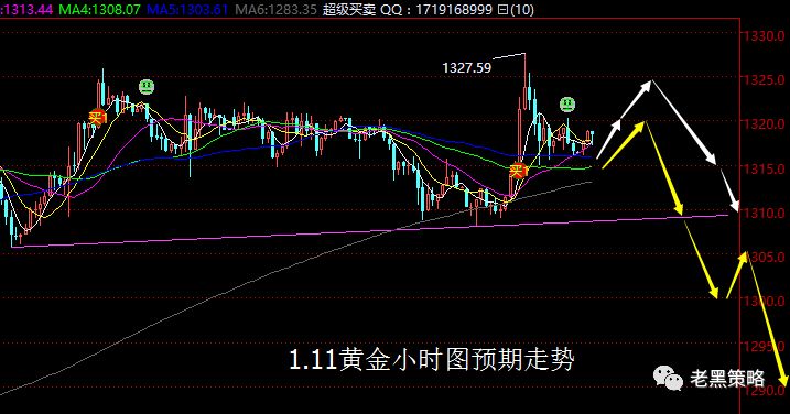 老黑策略：1.11黄金操盘策略