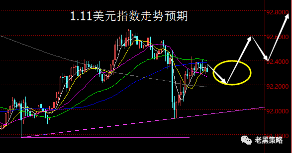 【老黑策略】1.11外汇操盘策略