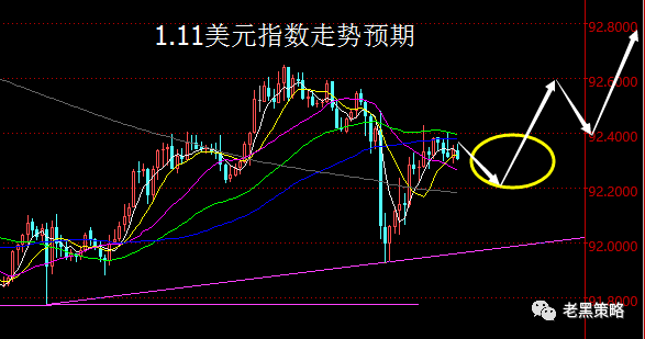 Followme止损,测压,震荡,激进,回升,短空