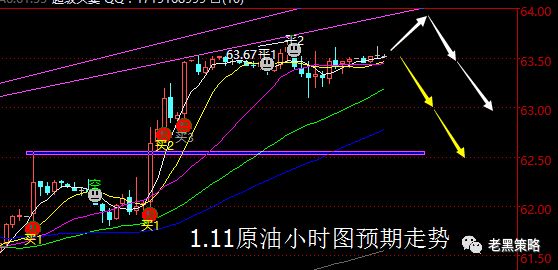 【老黑策略】1.11原油操盘策略