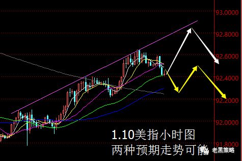 【老黑策略】1.10外汇操盘策略