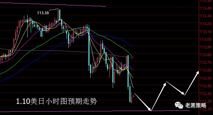 【老黑策略】1.10外汇操盘策略