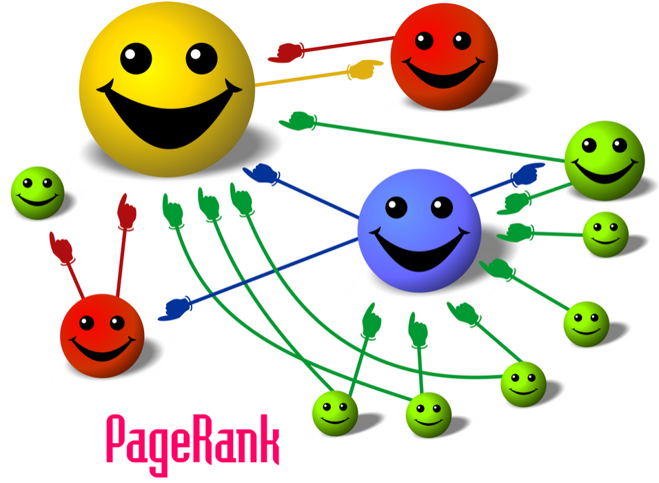 PageRank 基本原理：每个page的大小与指向它的其他page的总大小成正比