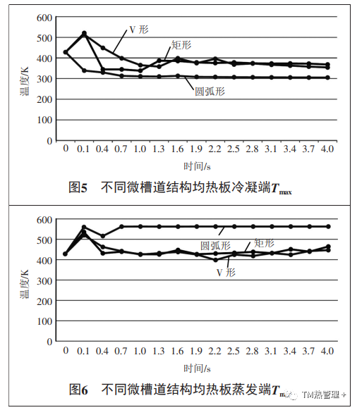 均热板相变传热仿真分析的图8