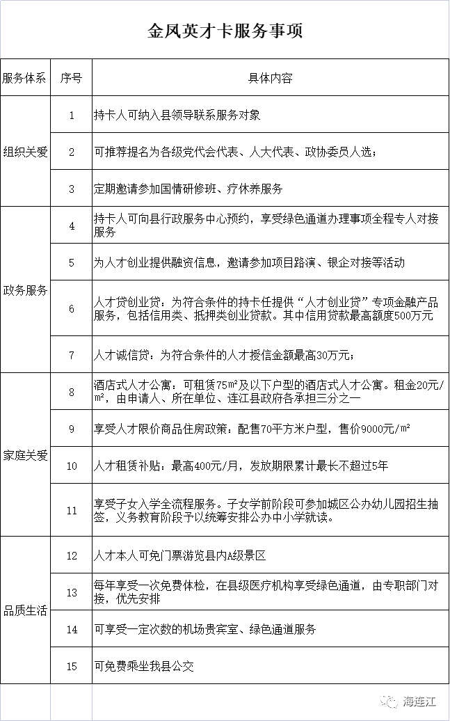 名单公布！连江的他们获表彰！