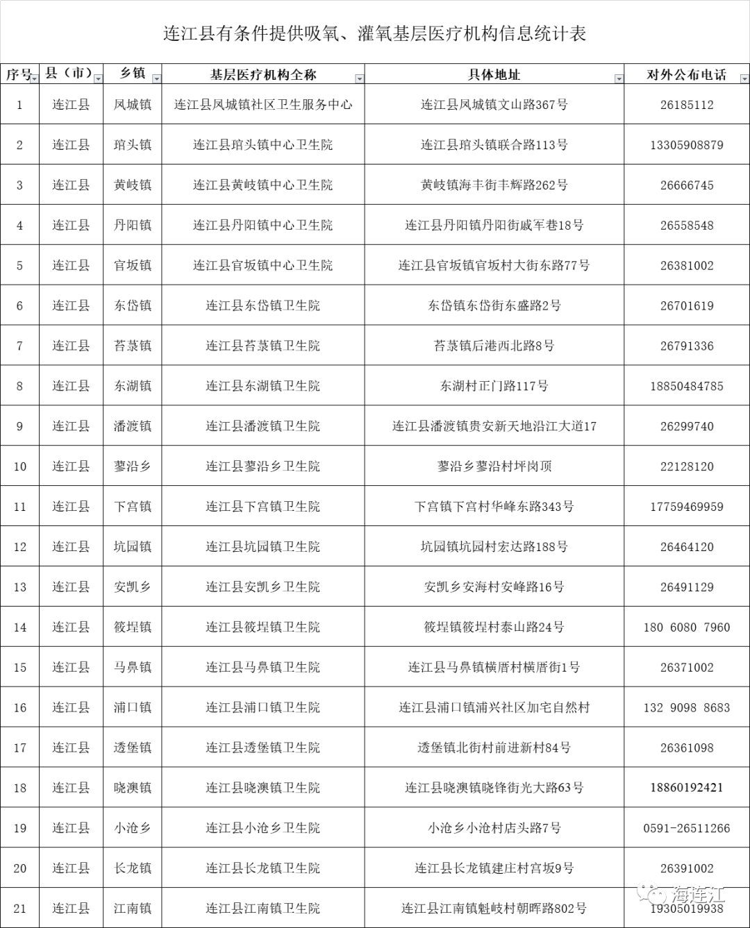 连江21家上线！具体位置就在↓↓↓