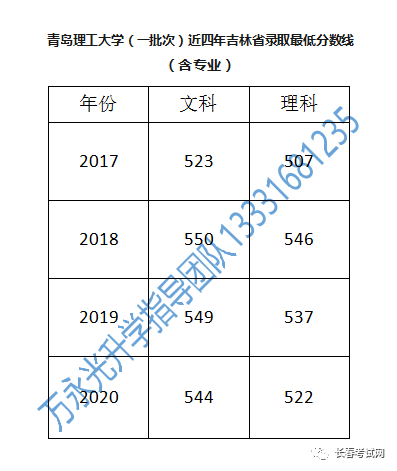 青岛理工大学录取查询_中国海洋大学青岛学院录取分数线_怎样查询大学往年录取分数线