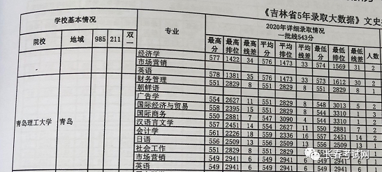 青岛理工大学录取查询_中国海洋大学青岛学院录取分数线_怎样查询大学往年录取分数线