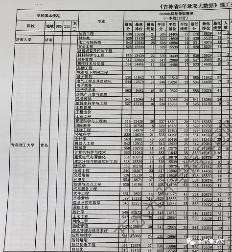 中国海洋大学青岛学院录取分数线_青岛理工大学录取查询_怎样查询大学往年录取分数线