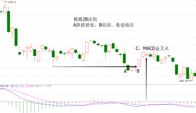 全球顶级交易大师的思维方式