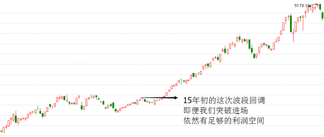 全球顶级交易大师的思维方式