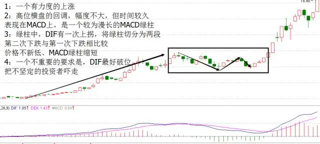 上一篇续:我的交易进化史