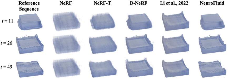 NeuroFluid: 流体仿真的人工智能新范式的图6