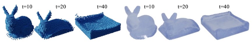 NeuroFluid: 流体仿真的人工智能新范式的图7