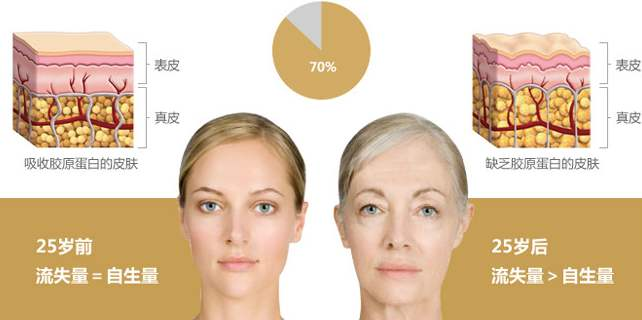 从头发到头皮衰老的大信号，别等脱发了才抗老！