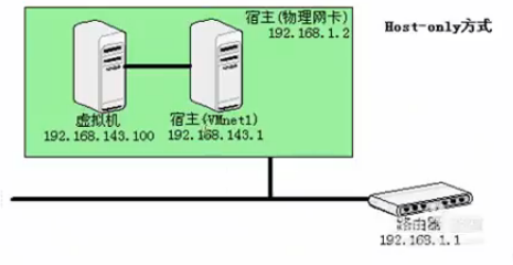 nmcli连接wifi_nmcli重启网卡命令_nmcli