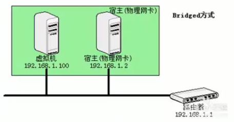 nmcli连接wifi_nmcli重启网卡命令_nmcli
