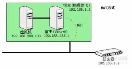 nmcli重启网卡命令_nmcli_nmcli连接wifi