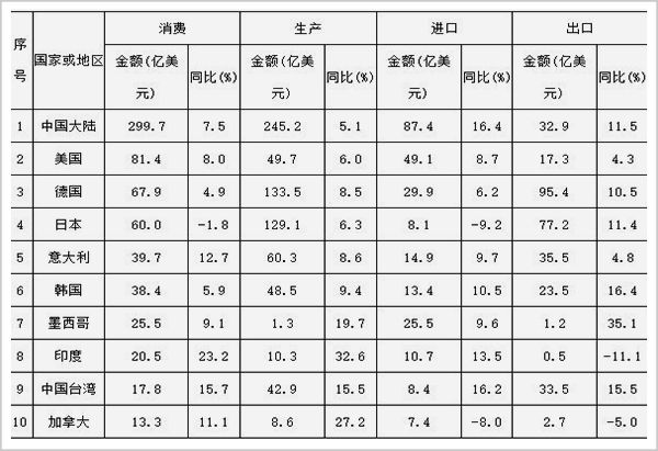 一張通緝令背後的中國製造大隱憂 商業 第8張