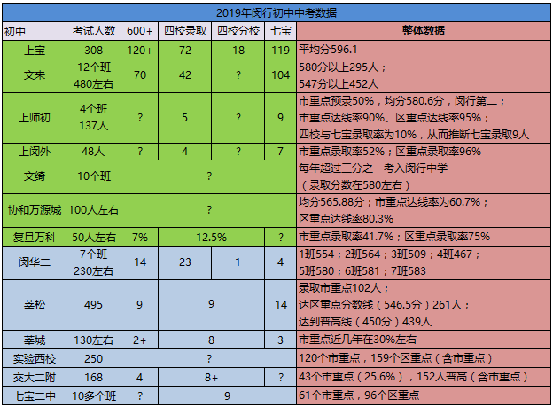 浦东民办初中梯队_浦东民办初中排名_浦东的民办初中