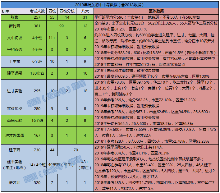 浦东民办初中排名_浦东民办初中梯队_浦东的民办初中