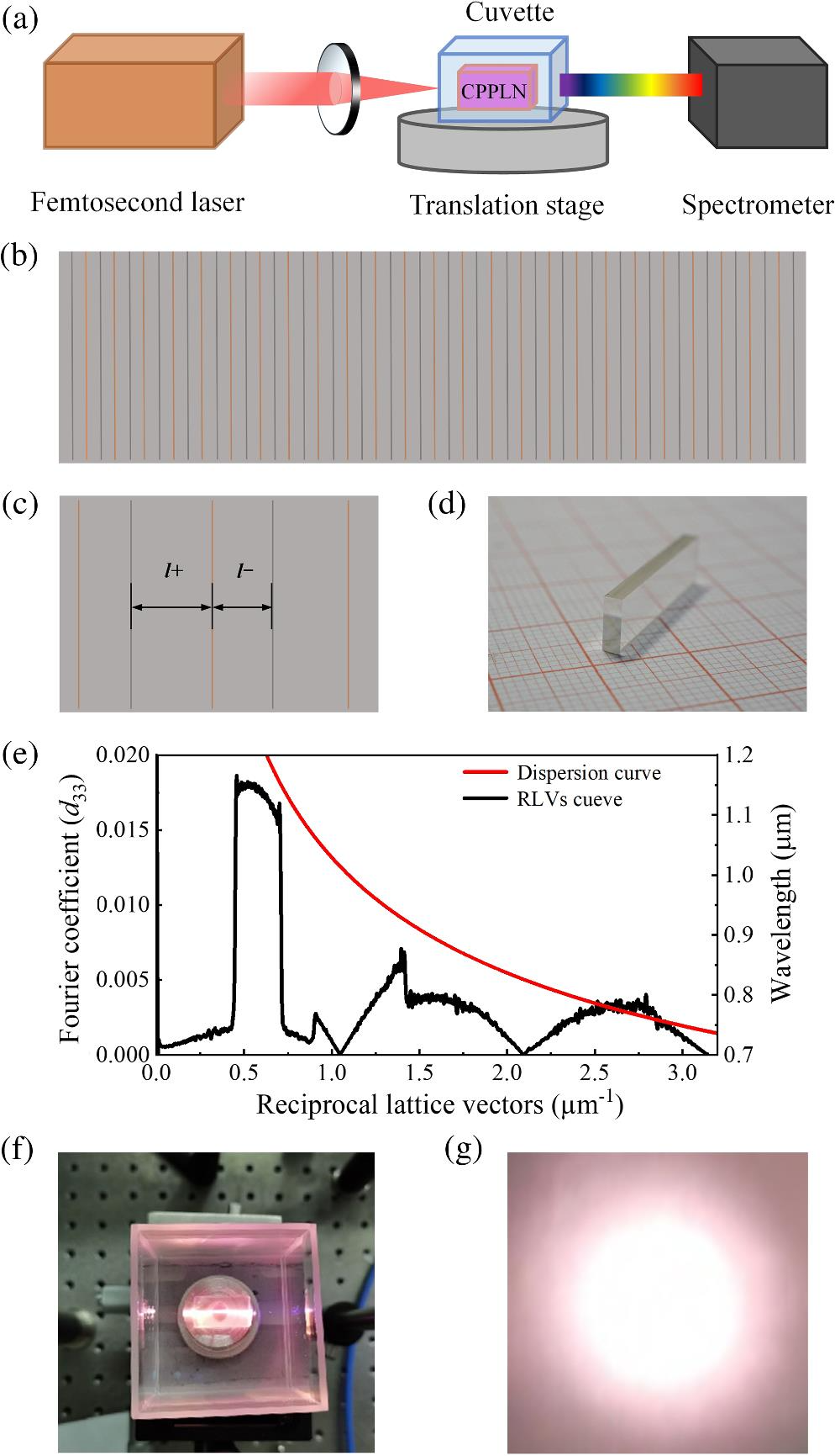 华南理工大学研究团队：利用水作为非线性介质制造超宽带白光激光器