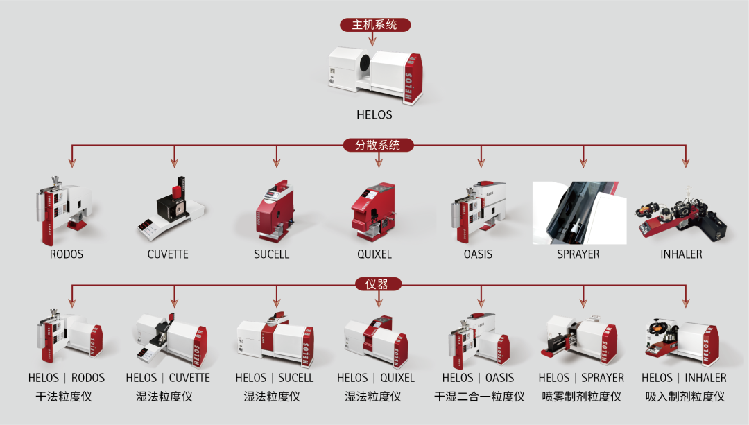 6.2-3 成都 | 新帕泰克诚邀您相约CPI西南制药工业大会