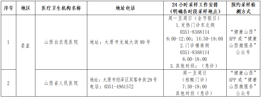 太原核酸